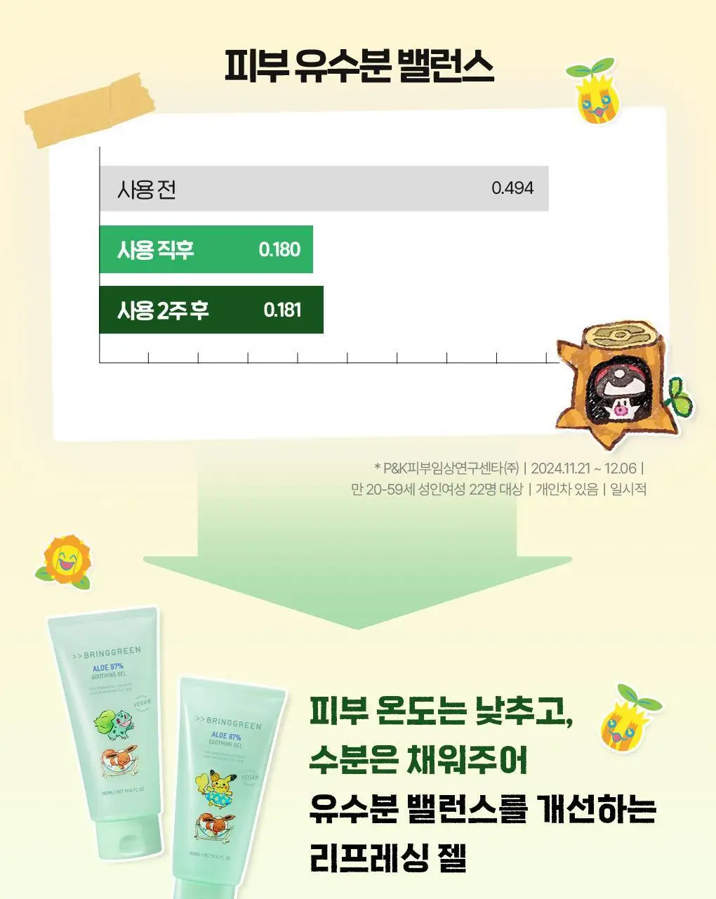 [포켓몬에디션/쿨링진정] 브링그린 알로에 97% 수딩젤 300ml (쿨러기획/2입/단품) 상세페이지 11